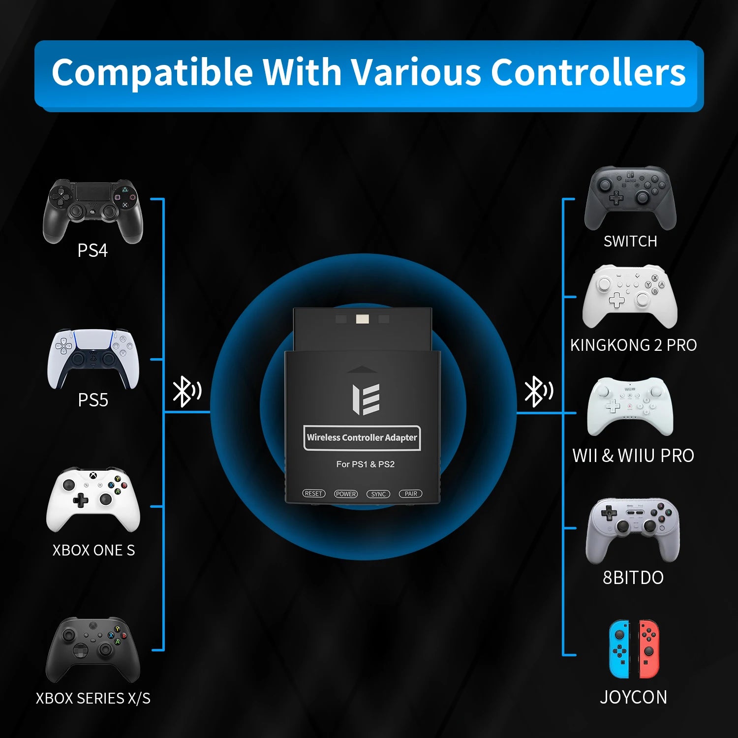 RGEEK Wireless Controller Adapter, Wireless Controller Converter for PS1/PS2 Console, Compatible with PS4/PS5, Switch Pro, Xbox
